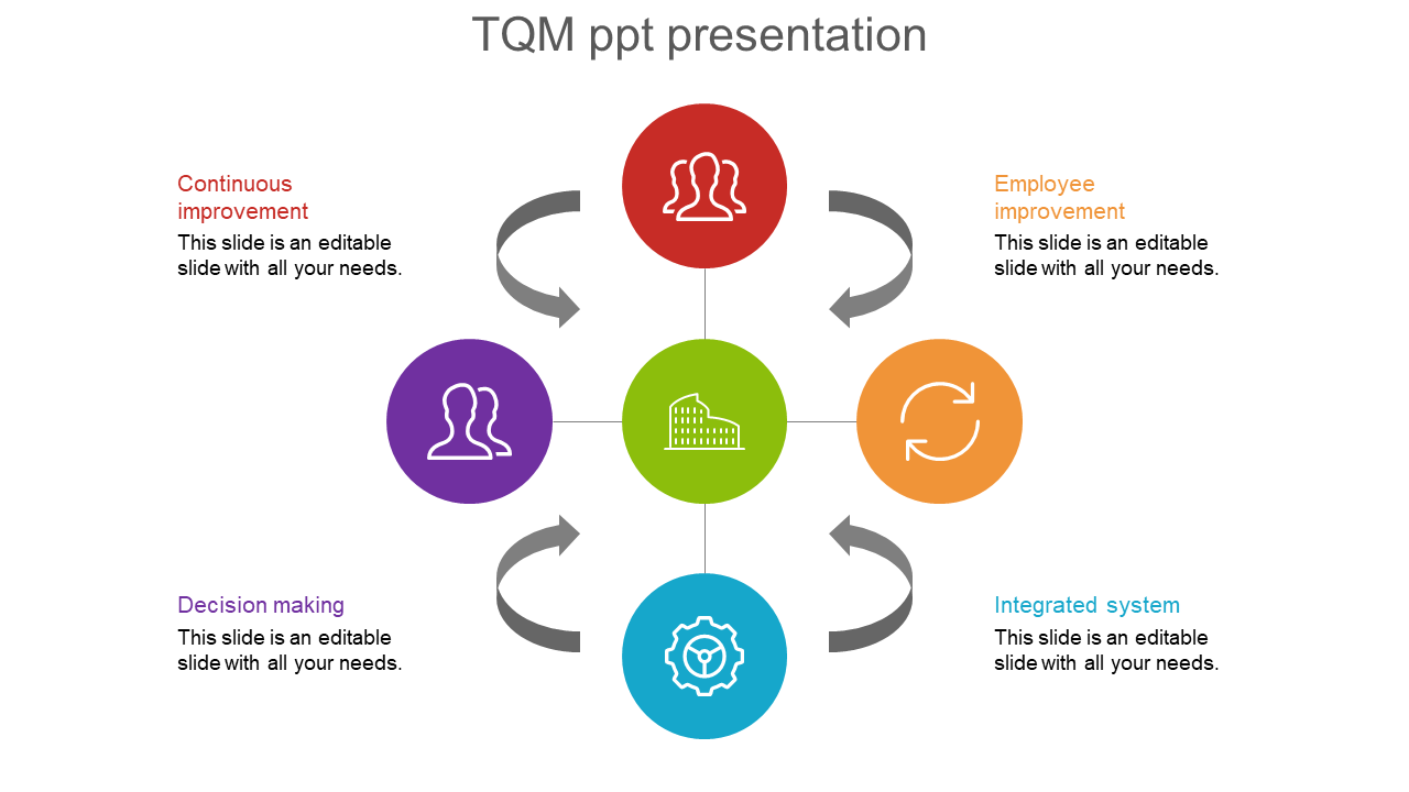 Immediately Download TQM PPT Presentation Slide Themes